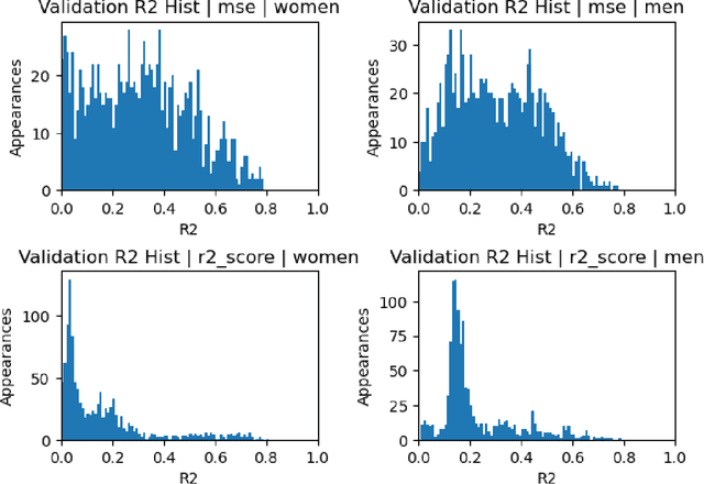 Figure 2 for Improving Diseases Predictions Utilizing External Bio-Banks
