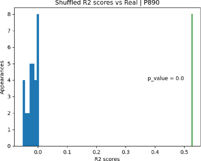 Figure 3 for Improving Diseases Predictions Utilizing External Bio-Banks