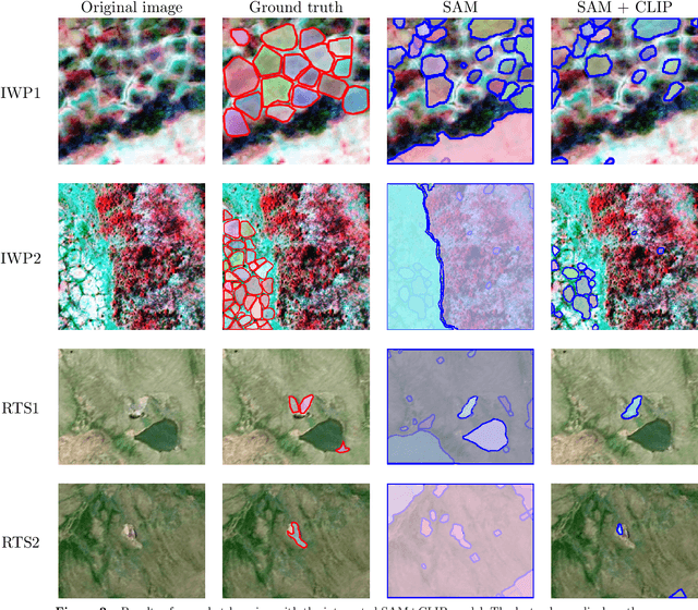 Figure 4 for Segment Anything Model Can Not Segment Anything: Assessing AI Foundation Model's Generalizability in Permafrost Mapping