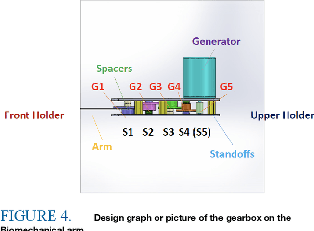 Figure 2 for Design and Performance Evaluation of an Elbow-Based Biomechanical Energy Harvester