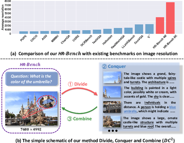 Figure 1 for Divide, Conquer and Combine: A Training-Free Framework for High-Resolution Image Perception in Multimodal Large Language Models