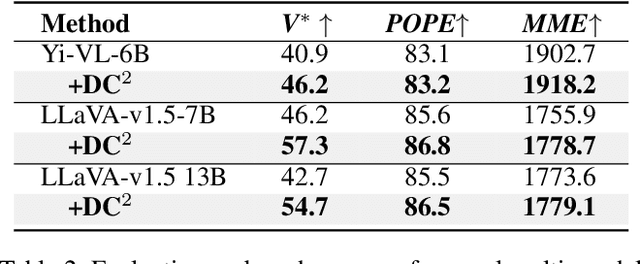 Figure 4 for Divide, Conquer and Combine: A Training-Free Framework for High-Resolution Image Perception in Multimodal Large Language Models