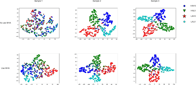 Figure 3 for Emotion recognition based on multi-modal electrophysiology multi-head attention Contrastive Learning