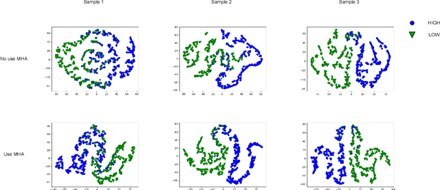 Figure 4 for Emotion recognition based on multi-modal electrophysiology multi-head attention Contrastive Learning