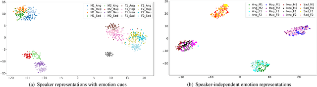 Figure 3 for Converting Anyone's Voice: End-to-End Expressive Voice Conversion with a Conditional Diffusion Model