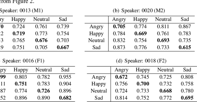 Figure 2 for Converting Anyone's Voice: End-to-End Expressive Voice Conversion with a Conditional Diffusion Model