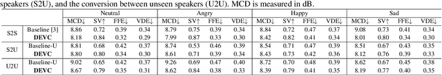 Figure 4 for Converting Anyone's Voice: End-to-End Expressive Voice Conversion with a Conditional Diffusion Model