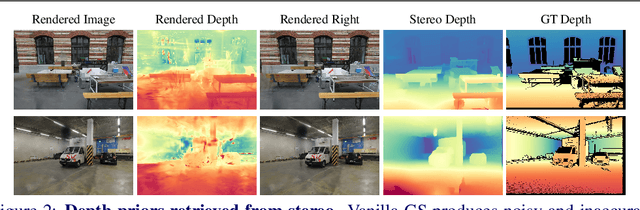 Figure 2 for Self-Evolving Depth-Supervised 3D Gaussian Splatting from Rendered Stereo Pairs