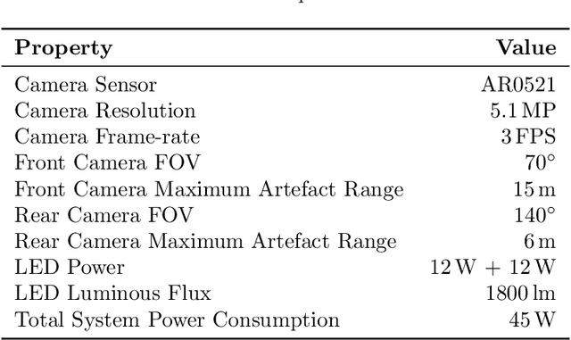 Figure 4 for Heterogeneous robot teams with unified perception and autonomy: How Team CSIRO Data61 tied for the top score at the DARPA Subterranean Challenge