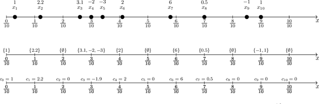 Figure 1 for Differential Privacy of Cross-Attention with Provable Guarantee