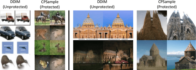 Figure 3 for CPSample: Classifier Protected Sampling for Guarding Training Data During Diffusion