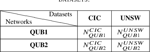 Figure 1 for Unscrambling the Rectification of Adversarial Attacks Transferability across Computer Networks