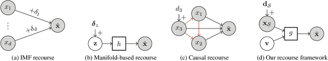 Figure 1 for Decomposing Counterfactual Explanations for Consequential Decision Making