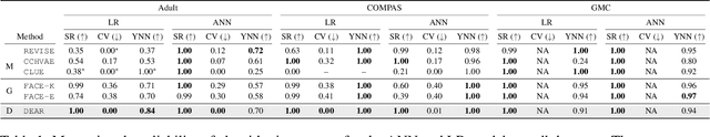 Figure 2 for Decomposing Counterfactual Explanations for Consequential Decision Making