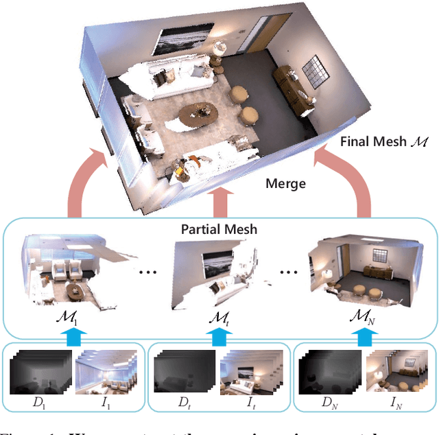 Figure 1 for HVOFusion: Incremental Mesh Reconstruction Using Hybrid Voxel Octree