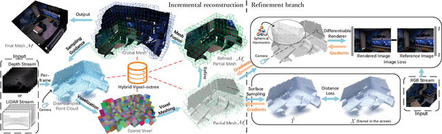 Figure 3 for HVOFusion: Incremental Mesh Reconstruction Using Hybrid Voxel Octree