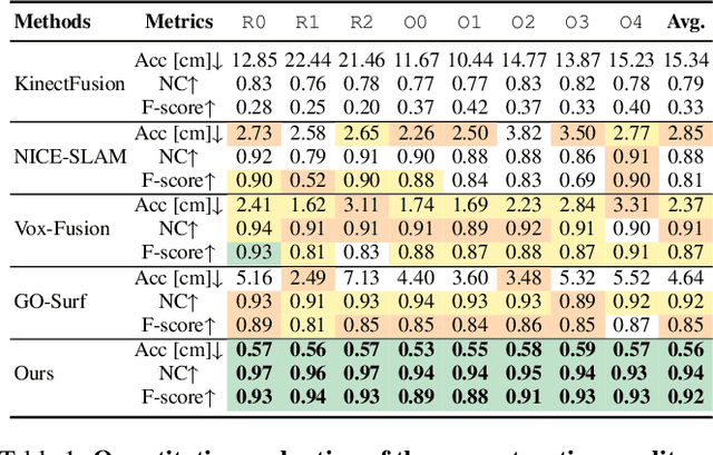 Figure 2 for HVOFusion: Incremental Mesh Reconstruction Using Hybrid Voxel Octree