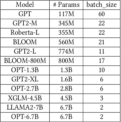 Figure 4 for TensorTEE: Unifying Heterogeneous TEE Granularity for Efficient Secure Collaborative Tensor Computing