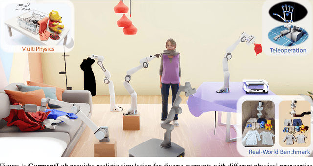 Figure 1 for GarmentLab: A Unified Simulation and Benchmark for Garment Manipulation