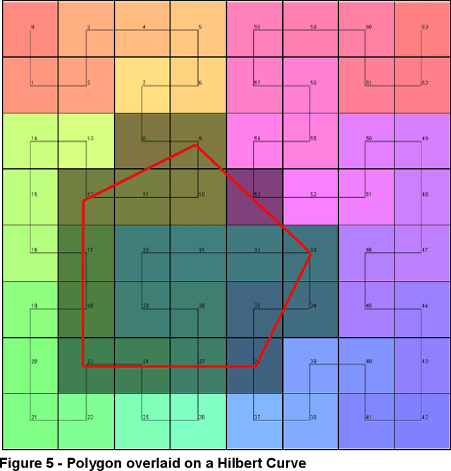 Figure 3 for Halcyon -- A Pathology Imaging and Feature analysis and Management System