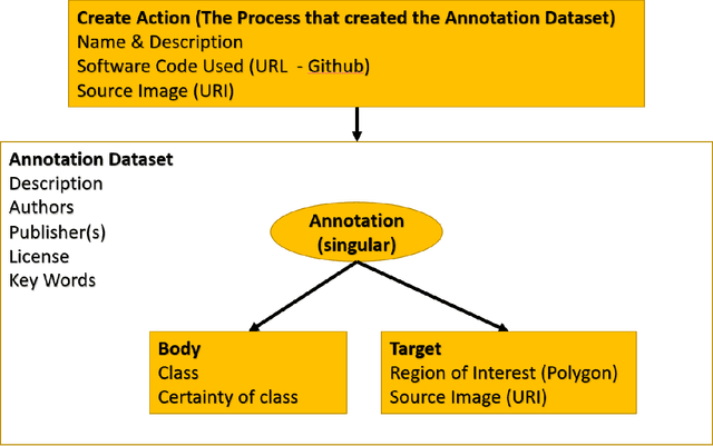 Figure 4 for Halcyon -- A Pathology Imaging and Feature analysis and Management System