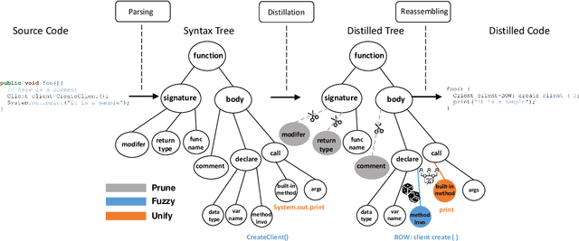 Figure 1 for Program Translation via Code Distillation