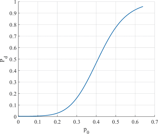 Figure 2 for Power Optimization for Integrated Active and Passive Sensing in DFRC Systems