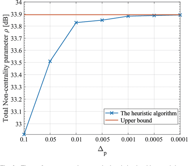 Figure 3 for Power Optimization for Integrated Active and Passive Sensing in DFRC Systems