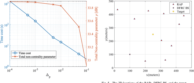 Figure 4 for Power Optimization for Integrated Active and Passive Sensing in DFRC Systems