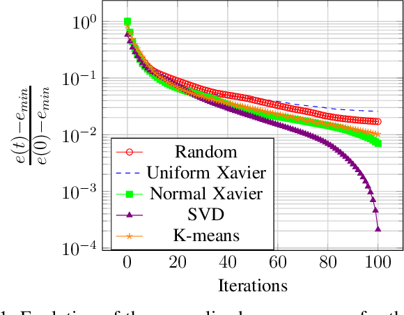 Figure 1 for Efficient algorithms for the Hadamard decomposition
