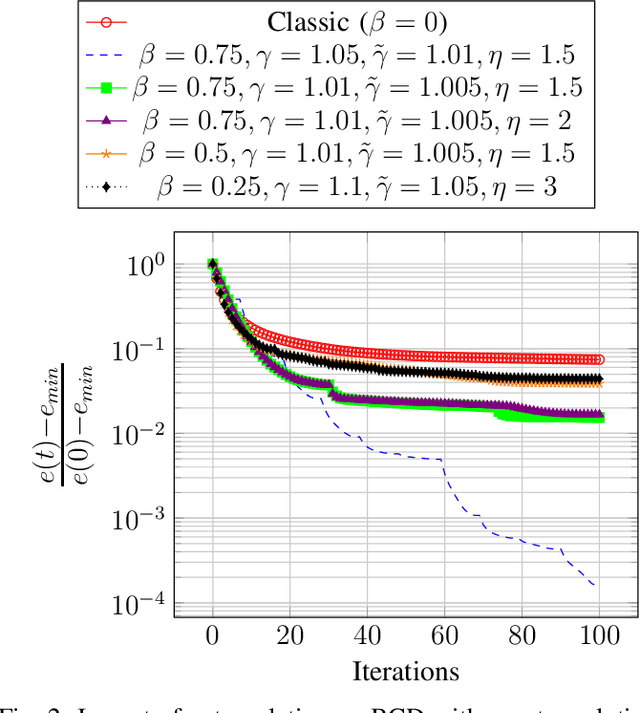 Figure 2 for Efficient algorithms for the Hadamard decomposition