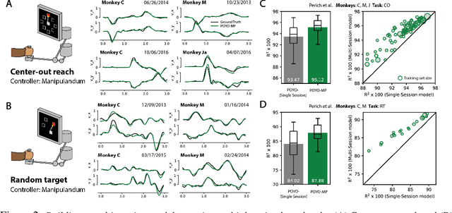 Figure 3 for A Unified, Scalable Framework for Neural Population Decoding