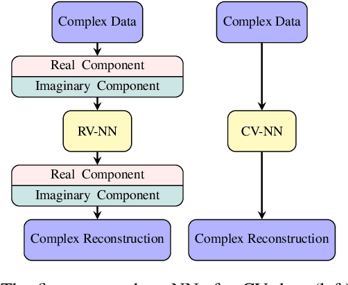 Figure 3 for Denoising neural networks for magnetic resonance spectroscopy