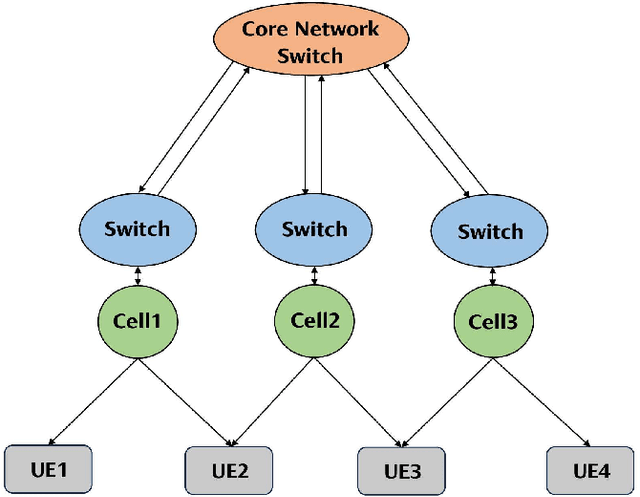 Figure 2 for Decentralizing Coherent Joint Transmission Precoding via Fast ADMM with Deterministic Equivalents