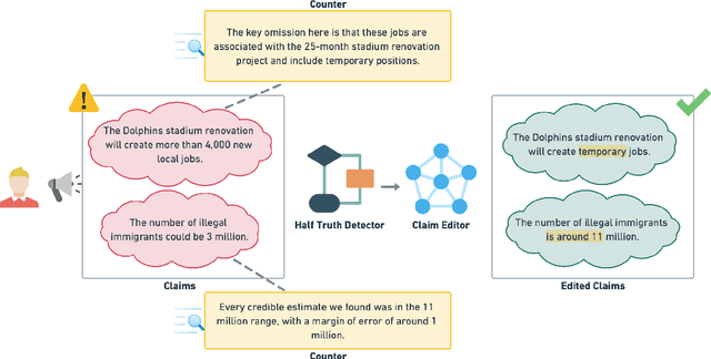 Figure 1 for "Beware of deception": Detecting Half-Truth and Debunking it through Controlled Claim Editing