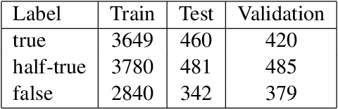 Figure 2 for "Beware of deception": Detecting Half-Truth and Debunking it through Controlled Claim Editing