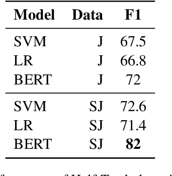 Figure 4 for "Beware of deception": Detecting Half-Truth and Debunking it through Controlled Claim Editing