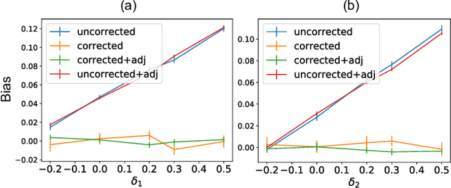 Figure 2 for Privacy Aware Experiments without Cookies