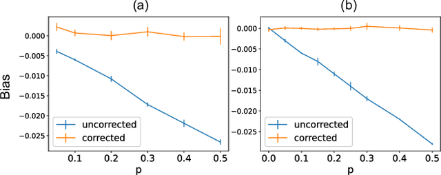 Figure 3 for Privacy Aware Experiments without Cookies