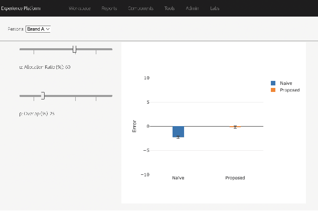 Figure 4 for Privacy Aware Experiments without Cookies