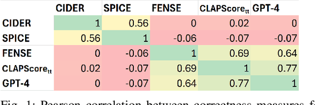 Figure 1 for Confidence Calibration for Audio Captioning Models