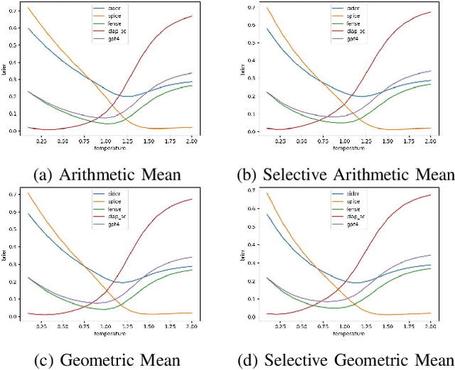 Figure 2 for Confidence Calibration for Audio Captioning Models