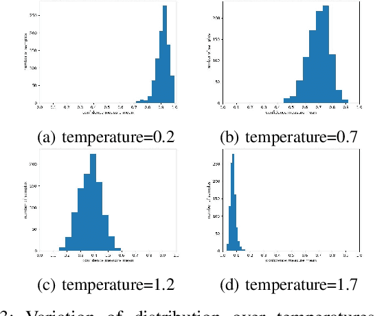 Figure 3 for Confidence Calibration for Audio Captioning Models