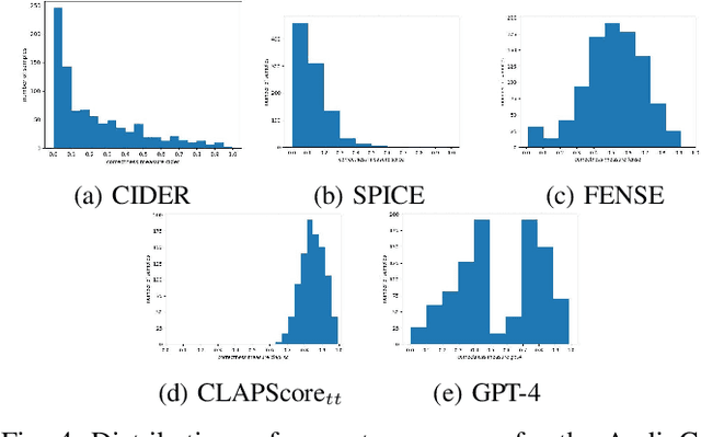 Figure 4 for Confidence Calibration for Audio Captioning Models