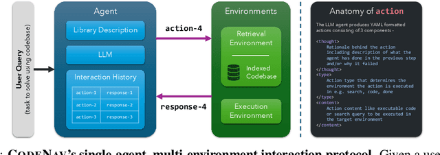 Figure 1 for CodeNav: Beyond tool-use to using real-world codebases with LLM agents