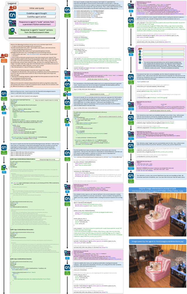 Figure 3 for CodeNav: Beyond tool-use to using real-world codebases with LLM agents