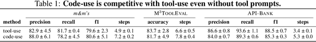 Figure 2 for CodeNav: Beyond tool-use to using real-world codebases with LLM agents