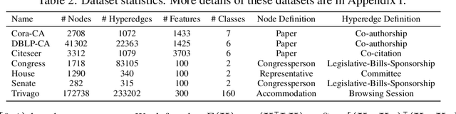 Figure 3 for Hypergraph Node Classification With Graph Neural Networks