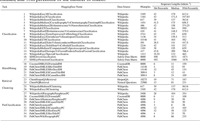 Figure 1 for ChemTEB: Chemical Text Embedding Benchmark, an Overview of Embedding Models Performance & Efficiency on a Specific Domain