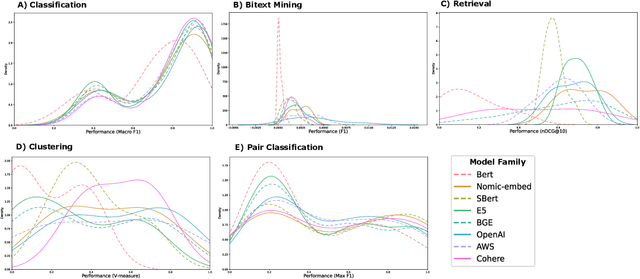 Figure 2 for ChemTEB: Chemical Text Embedding Benchmark, an Overview of Embedding Models Performance & Efficiency on a Specific Domain